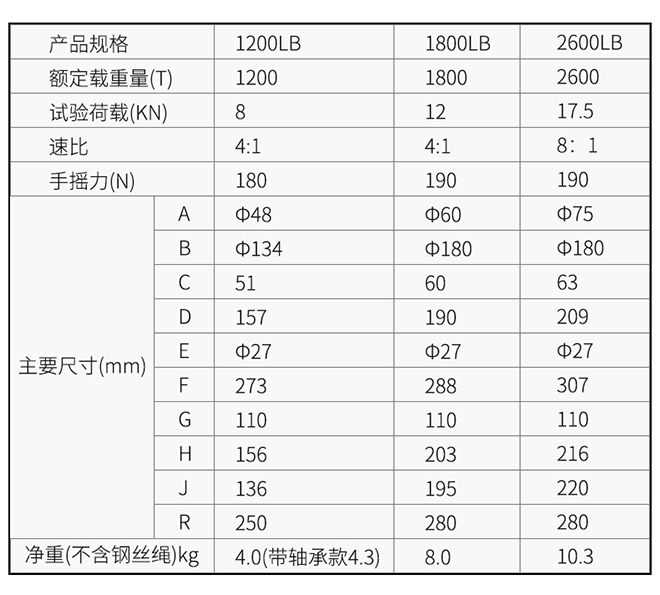KD-C型手搖絞盤技術參數--河北東圣吊索具制造有限公司--小型攪拌機|石材夾具|液壓堆高車|手動叉車