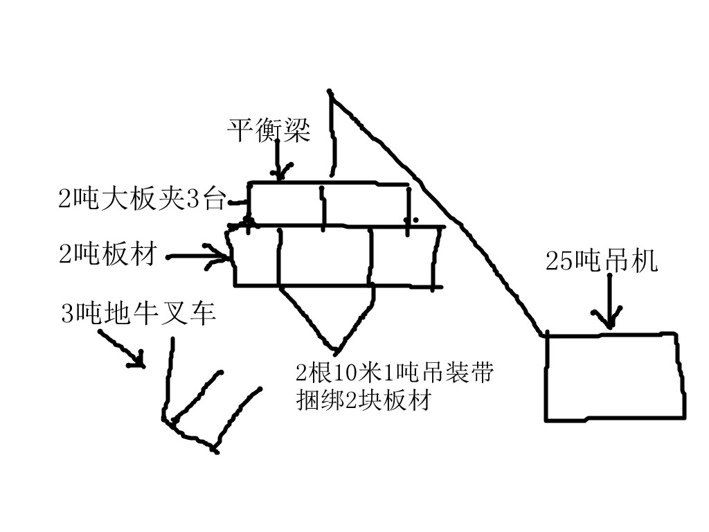 3臺2噸大板夾同時作業簡圖--河北東圣吊索具制造有限公司